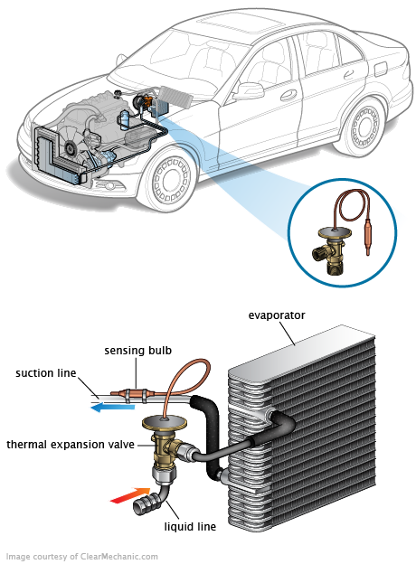 See C2054 in engine